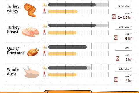 The Best Beef Smoking Time Chart